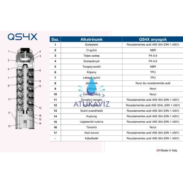 ZDS QS4X.10-17 búvárszivattyú 250 liter 10bar