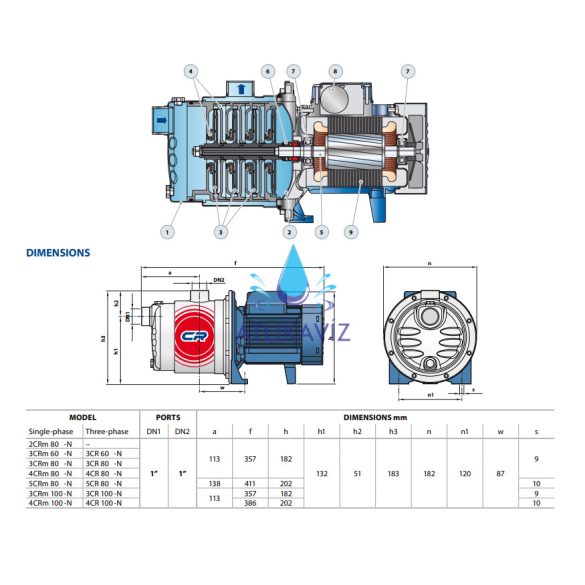 Pedrollo 4CR 80 szivattyú 400V
