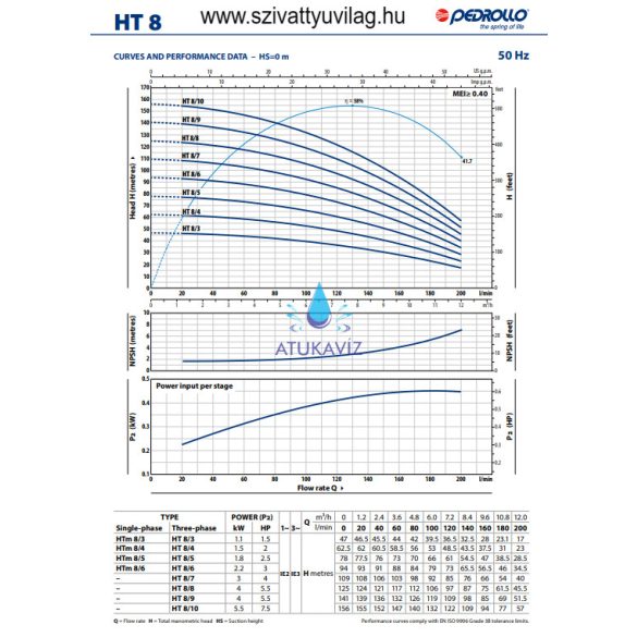 Pedrollo HTm 8/3 4.7bar 200 liter