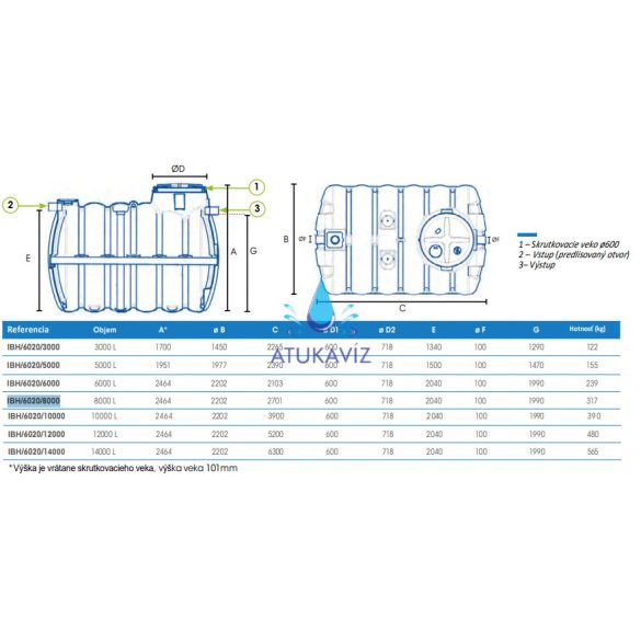 Esővíz, szennyvíz, szürkeviz gyűjtő műanyag tartály 12000L (12m3)